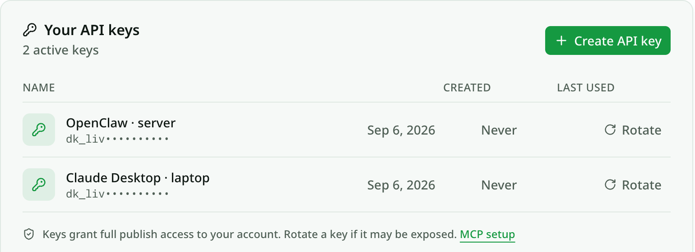Your API keys list: two named keys with masked prefixes, created dates, last-used column and a Rotate action