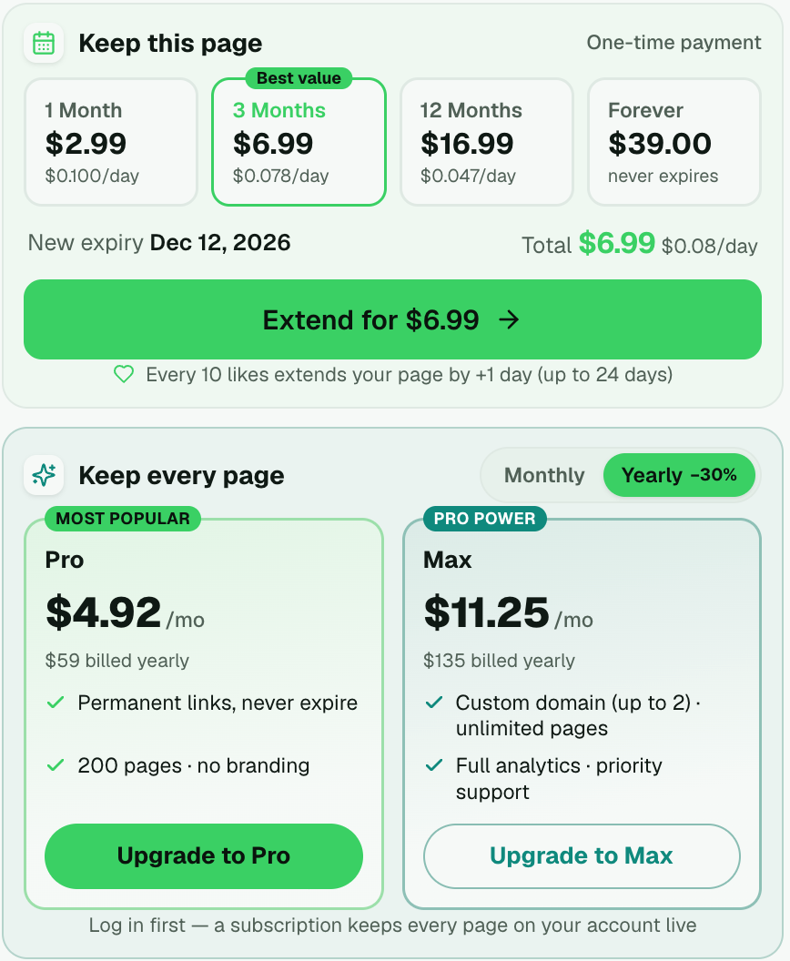 The Keep this page block: 1 month, 3 months, 12 months and Forever options with the new expiry date and an Extend for $6.99 button