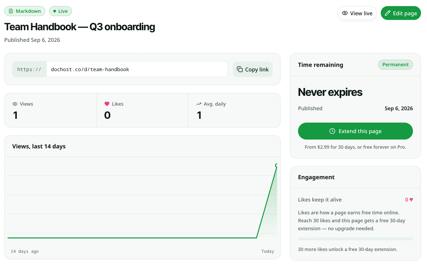 A page's manage screen: Time remaining card with the expiry, an Extend this page button, and the note From $2.99 for 30 days, or free forever on Pro