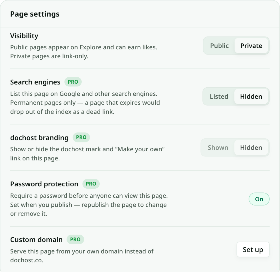 Page settings on the manage screen: Visibility, Search engines, dochost branding, Password protection showing On, Custom domain