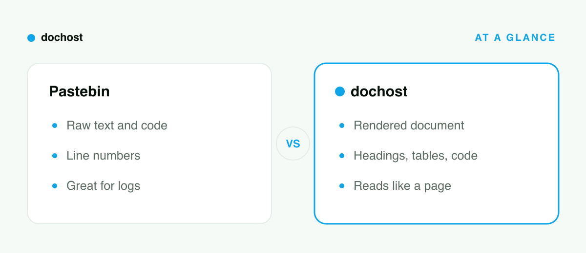 Pastebin vs dochost at a glance