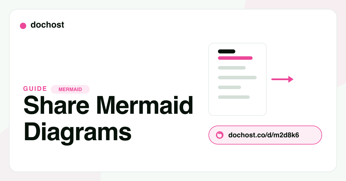 How to Share a Mermaid Diagram as a Link