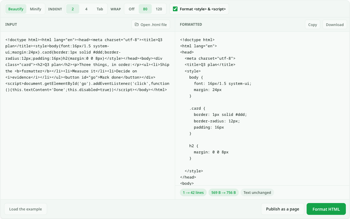 The HTML formatter beautifying the one-line sample: on the left the original markup, on the right the same page indented with its CSS rules one per line, and chips reading 1 to 42 lines, 569 B to 756 B, and Text unchanged.