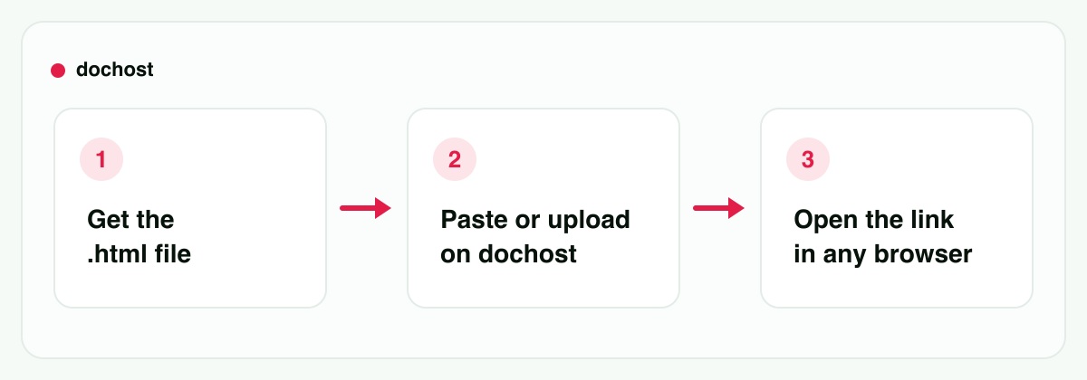 Turn the HTML file into a link and open it in any phone browser