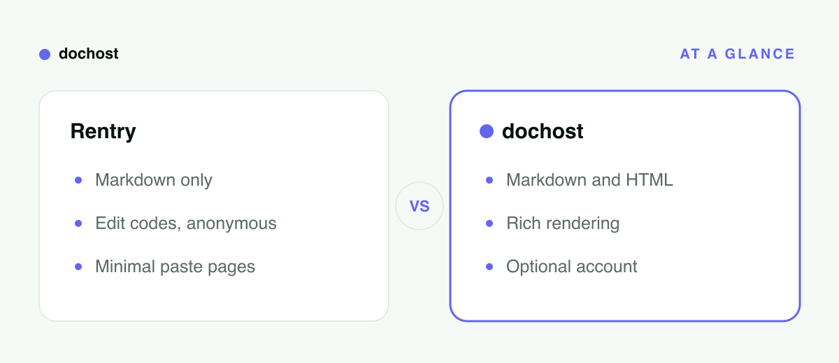 Rentry vs dochost at a glance